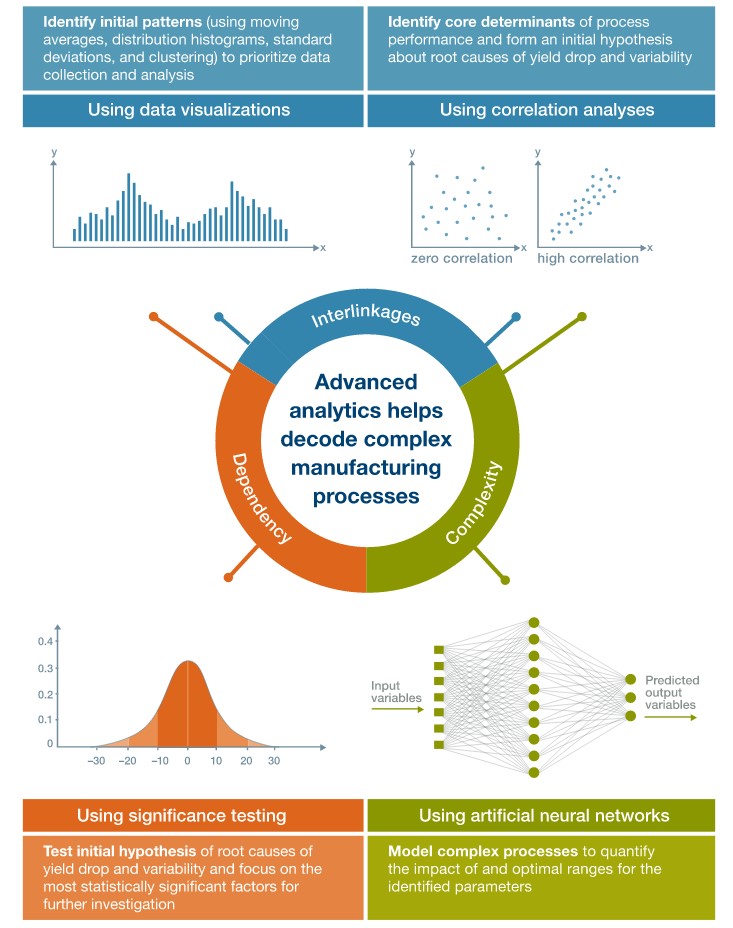 AdvancedAnalyticsBigDatainManufacturing IT Selector