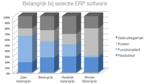 ERP software selectie