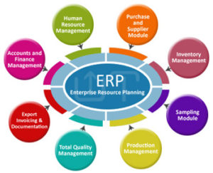 ERP systeem modules