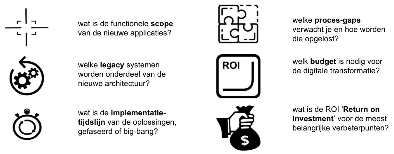 roadmap 6 vragen it digitale transformatie